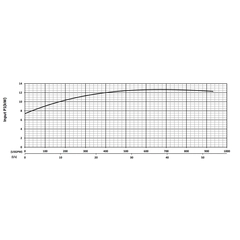 201319 KZN110R Series Input Power Performance Curve