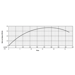 201290 KZN37 Series Water Flow Performance Curve