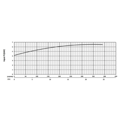 200721 KZN55CHF Series Input Power Performance Curve