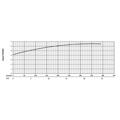 203971 XP-KZN55CH Series Input Power Performance Curve