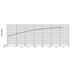 203974 XP-KZN75 Series Input Power Performance Curve