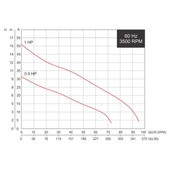 2SVEN102A Barmesa Submersible Pump 70090033 Performance Curve