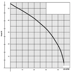 143984 Sump, Effluent EHV512 Solids Handling Pump Curve