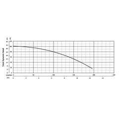 200936 BJM Pumps JXF Series Dewatering Pump Performance Curves