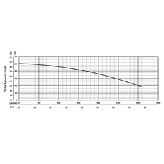 200737 KZN220F Series Total Dynamic Head Performance Curve