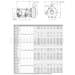 Barmesa IB Centrifugal Pump 62071021 IB2-1-4 Dimensions
