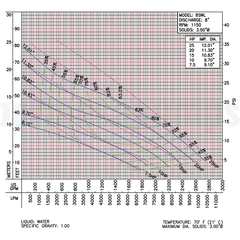8SWL20036DS Barmesa SW Submersible Pump 62172216 Performance Curve