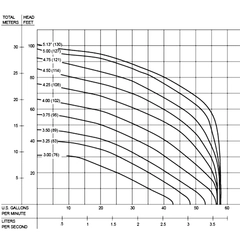 110612-50 Submersible Grinder Vortex SGVF Pump Curve