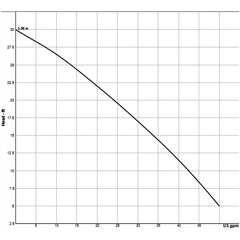 113667B Sump, Effluent SP33 Solids Handling Pump Curve