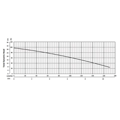 200888 BJM JHF Series High Temp Dewatering Pump Performance Curves