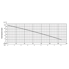 200925 BJM JXHF Series High Temp Dewatering Pump Performance Curves