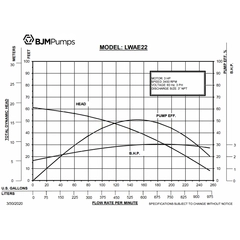 204230 BJM LWA Series Agitator Dewatering Pump Performance Curves
