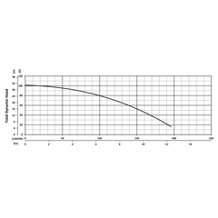 205050 BJM Pumps XP-JX Series Dewatering Pump Performance Curves