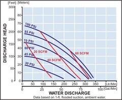 Yamada Pumps NDP-40 Series Performance Curves
