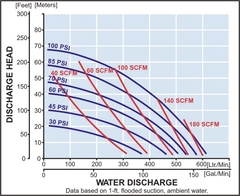 Yamada Pumps XDP-50 Series Performance Curves
