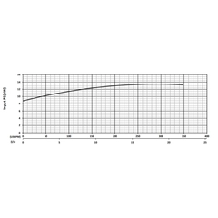 201286 KB110H Series Input Power Performance Curve