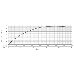 205802 KHD220 Series Water Flow Performance Curve