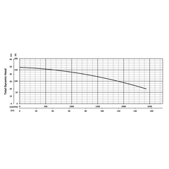 203824 KZE550 Series Total Dynamic Head Performance Curve