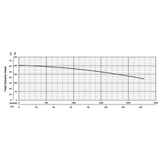 204415 KZE930 Series Total Dynamic Head Performance Curve