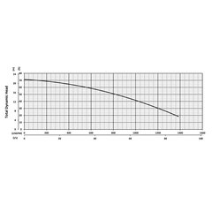 200734 KZN150F Series Total Dynamic Head Performance Curve
