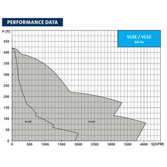 PACO VLSE Pumps Performance Curves 28-15709-130261-25D1MS2