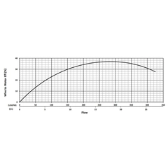 200714 KZN37F Series Water Flow Performance Curve