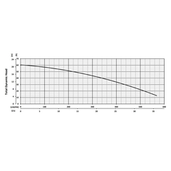 201296 KZN55 Series Total Dynamic Head Performance Curve