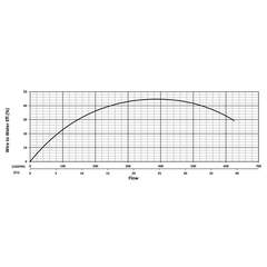 201312 KZN75 Series Water Flow Performance Curve