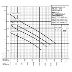 4BWSE754DS Barmesa Submersible Pump 62170158 Performance Curve