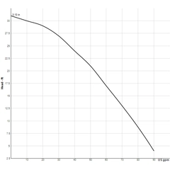 52074 Sump, Effluent EP72 Sewage Ejector Pump Curve
