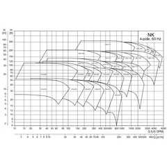 Grundfos NK 050-135/10.59AGA1G6S3ESBQQERX4 Performance Curve Chart
