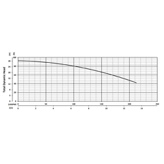 201201 BJM Pumps J Series Dewatering Pump Performance Curves