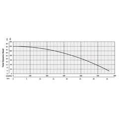 200910 BJM Pumps JF Series Dewatering Pump Performance Curves