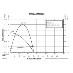 201661 BJM Pumps JXF Series Dewatering Pump Performance Curves
