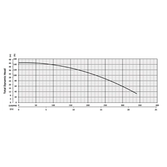 200955 BJM JXHF Series High Temp Dewatering Pump Performance Curves