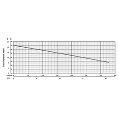 201517 BJM Pumps SKX Series Non-Clog Shredder Pump Performance Curves