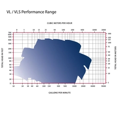 PACO VLS Series Pump Performance Curve 17-50129-1A0268-1852P