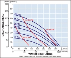 Yamada Pumps NDP-40 Series Performance Curves