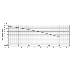 201277 KB55H Series Total Dynamic Head Performance Curve