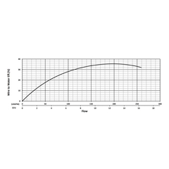 201277 KB55H Series Water Flow Performance Curve