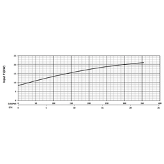 205802 KHD220 Series Input Power Performance Curve