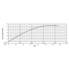 204413 KZE750 Series Water Flow Performance Curve
