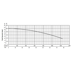 201337 KZN220R Series Total Dynamic Head Performance Curve