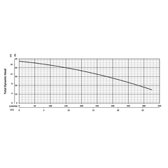 203965 XP-KZN37 Series Total Dynamic Head Performance Curve