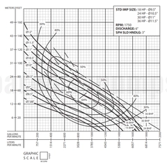 6BSE36044LDS Barmesa Submersible Pump 62170232 Performance Curve