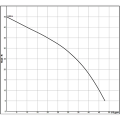 103542XC Sump, Effluent EHV412 Solids Handling Pump Curve