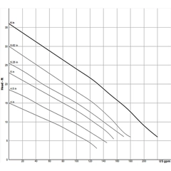 104871XC Sewage Ejector Spherical Solids Handling SE Pump Curve