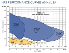 Goulds Pump 2ST4E4E4 NPE SS Centrifugal Performance Curves