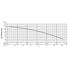 200025 BJM HAZ Series Abrasion-Resistant Pump Performance Curves