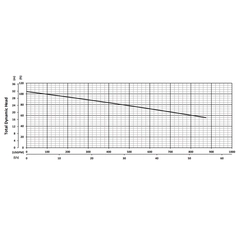 200797 BJM Pumps SKF Series Shredder Pump Performance Curves